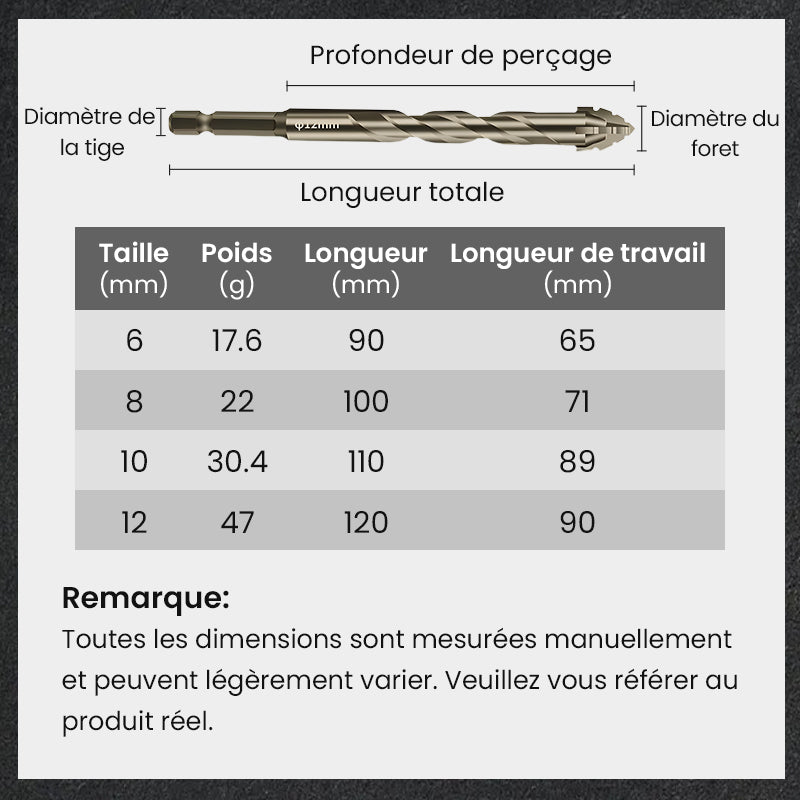 đ„Vente Ă chaud - 49 % de rĂ©ductionđ„Kit de Forets Excentriques DentelĂ©s Ă 4 Cannelures Haute RĂ©sistance