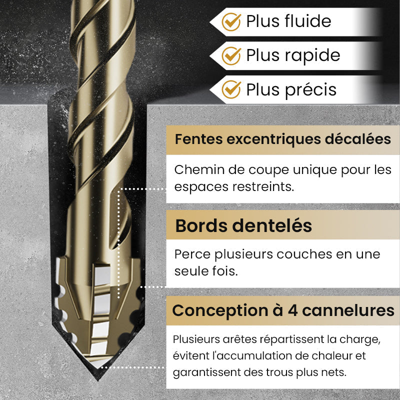 đ„Vente Ă chaud - 49 % de rĂ©ductionđ„Kit de Forets Excentriques DentelĂ©s Ă 4 Cannelures Haute RĂ©sistance
