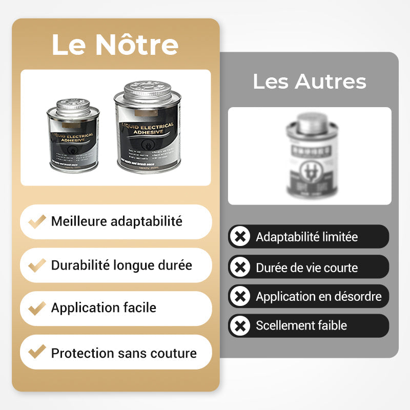 Revêtement isolant électrique liquide – Protection ultime pour vos appareils électroniques !