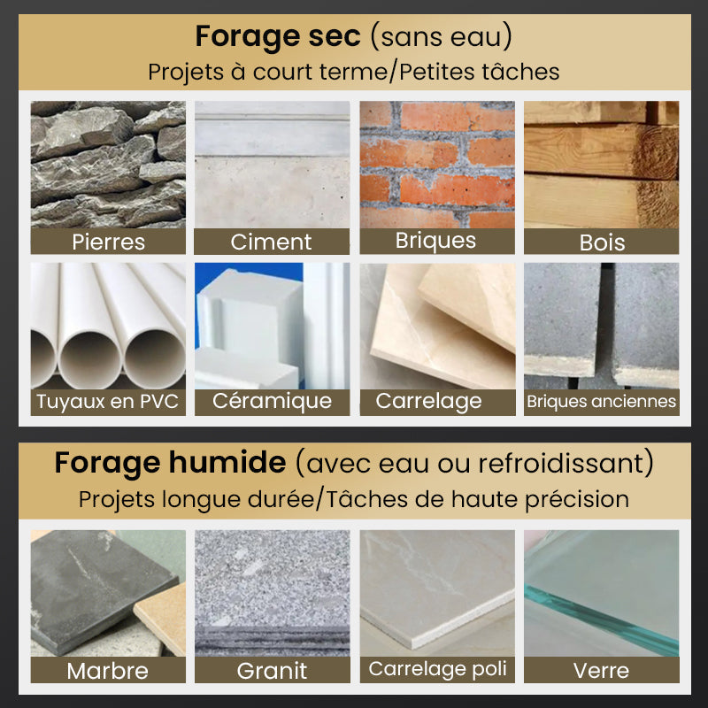 đ„Vente Ă chaud - 49 % de rĂ©ductionđ„Kit de Forets Excentriques DentelĂ©s Ă 4 Cannelures Haute RĂ©sistance