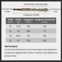 🔥Vente à chaud - 49 % de réduction🔥Kit de Forets Excentriques Dentelés à 4 Cannelures Haute Résistance
