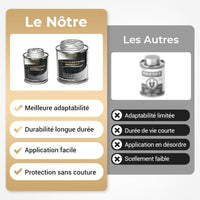 Revêtement isolant électrique liquide – Protection ultime pour vos appareils électroniques !