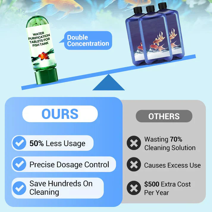 💥Hot sale 50% OFF♻️Powerful Aquarium Water Purification Tablet💧
