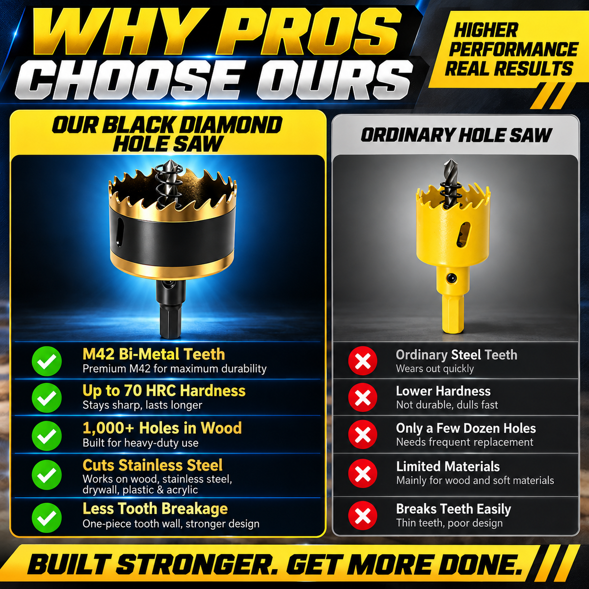 Multi-Purpose Hole Saw Drill Bit for Wood, Drywall and Metal
